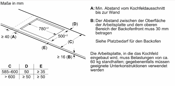 T58SHS1L0 Neff Induktionskochfeld