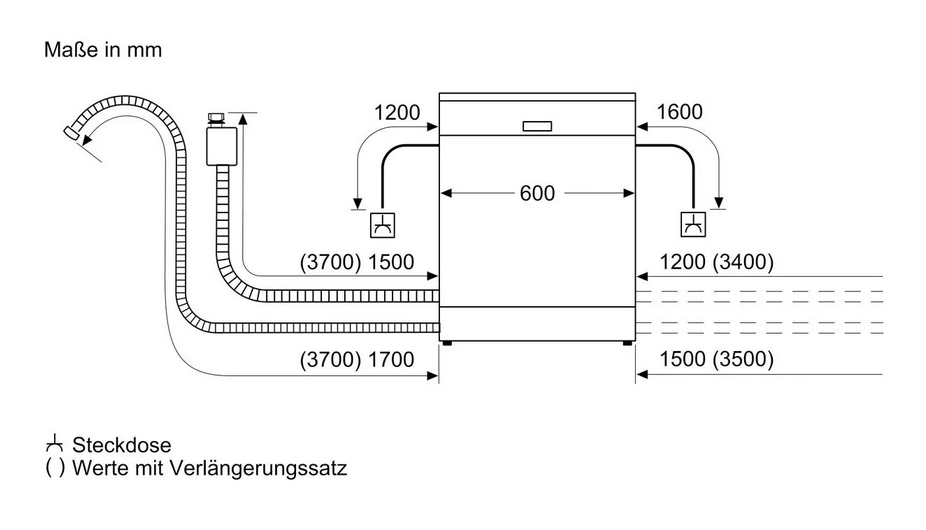 Bosch SHV4HCX48E vollintegrierter Geschirrspüler, 60cm
