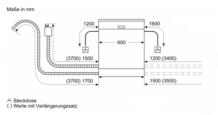 Bosch SGH4HCX48E Vollintegrierter Geschirrspüler 60 CM