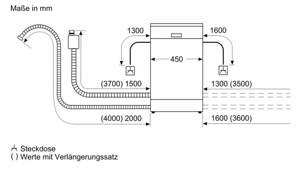 Bosch SRV2HKX41E vollintegrierter Geschirrspüler, 45m