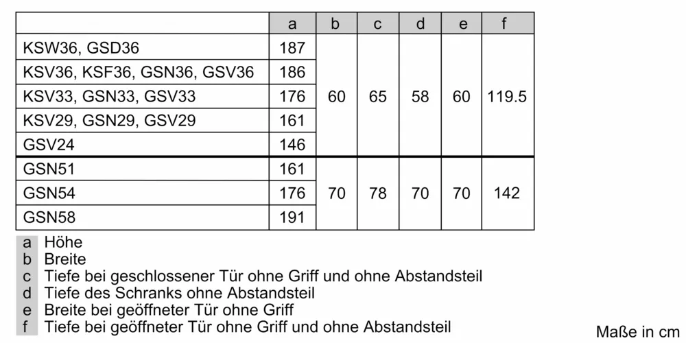 Siemens GS58NAWDV freistehender Gefrierschrank