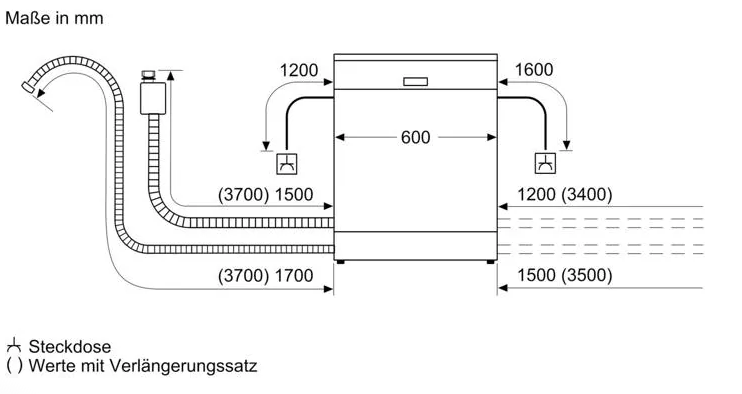 Siemens SE53HS60CE teilintegrierter Geschirrspüler, 60cm