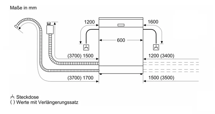 Bosch SMV6ZCX49E Vollintegrierter Geschirrspüler 60 CM