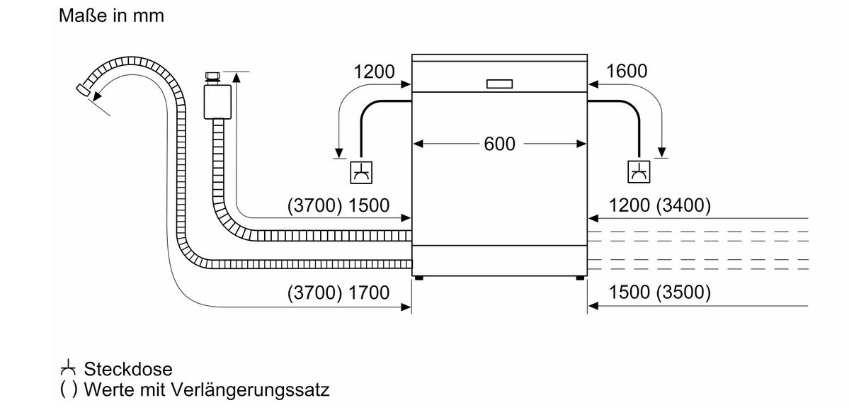 Siemens vollintegrierter Geschirrspüler SN63HX60AE